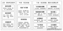 6所高校增设新专业！今岁首年月次招生