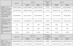 华工科技2024年实现营收11709亿元同比增加